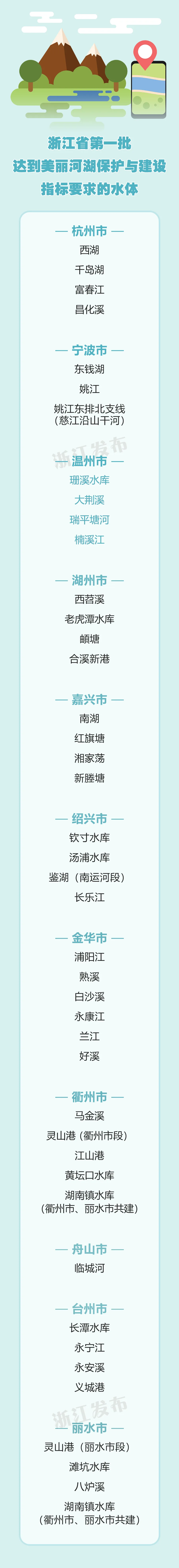 温州这些河湖，“美”出圈！