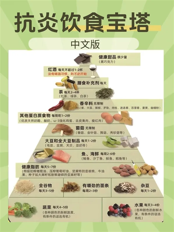 “抗炎饮食”最近很火 营养师提醒：理性跟风