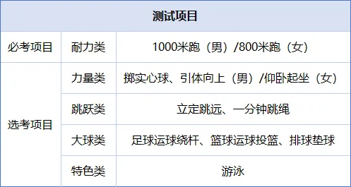 2026年温州市局直属学校中考报名工作3月12日启动