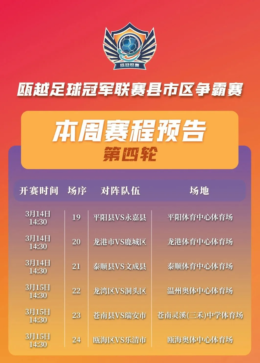 “瓯冠”县（市、区）争霸赛第四轮周末开赛！预约观赛→