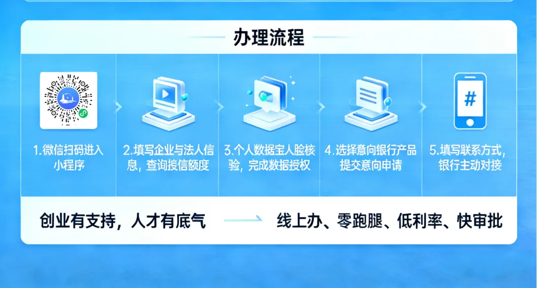 来温创业，这项服务别错过！