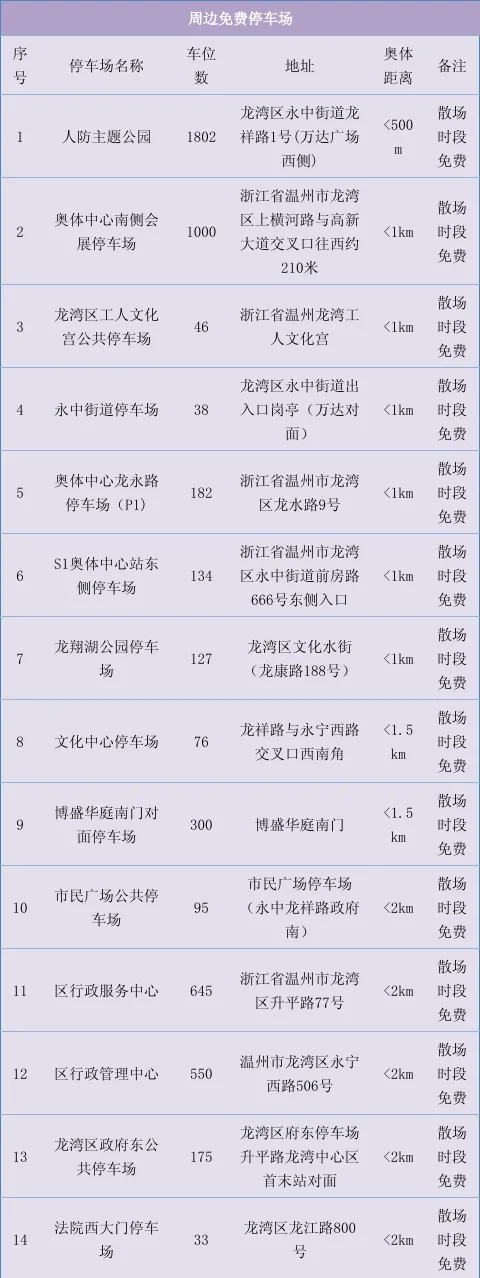 5月15日至17日 周杰伦演唱会交通出行指引来了