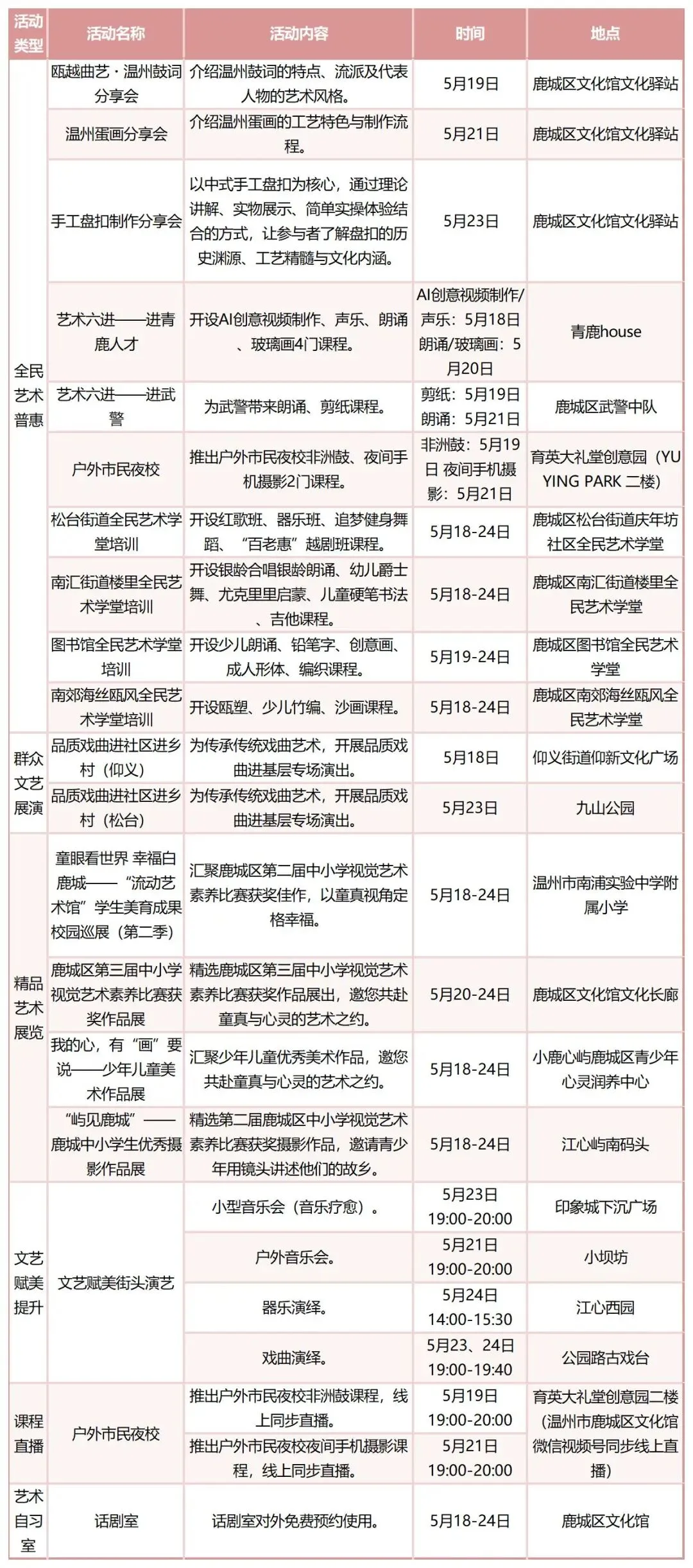 2026温州市文化馆服务宣传周即将启幕 一周上演450余场文化活动