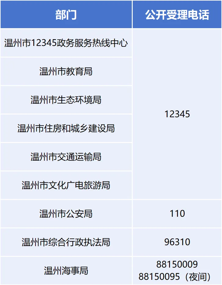 护航中高考，温州八部门联合“禁噪”！这些时段、这些事不能做
