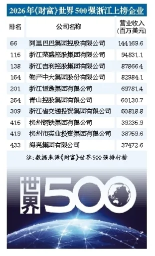 青山控股集团连续8年入围《财富》世界500强