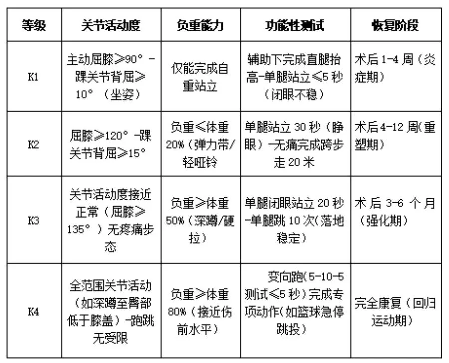 智能仿生假肢适配项目开始报名 符合条件者可申请