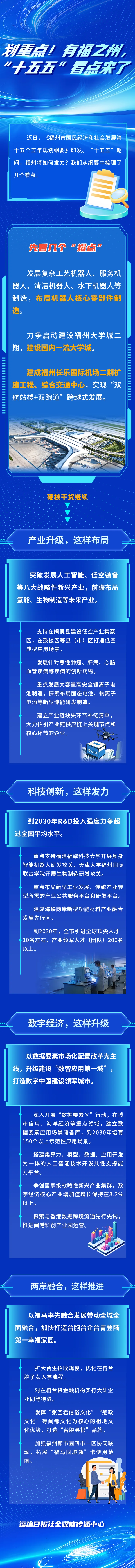 划重点！有福之州，“十五五”看点来了