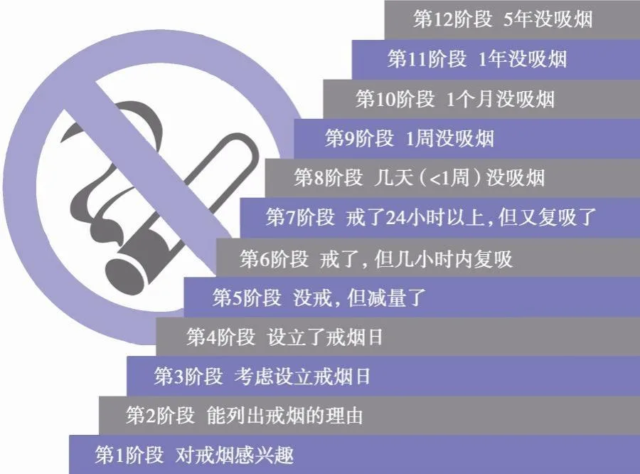 全球每年800多万人因烟丧命！门诊的情况是？福医协和的医生说……