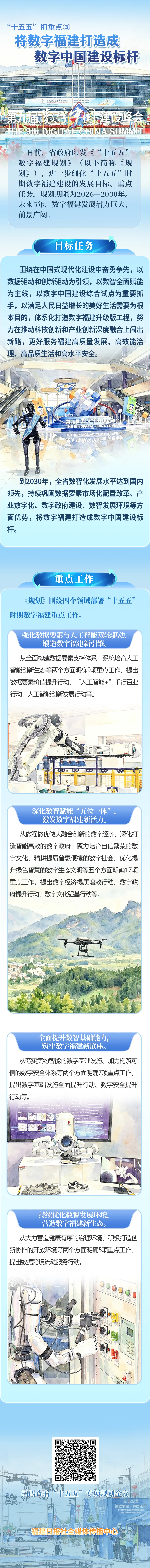 “十五五”抓重点③ | 将数字福建打造成数字中国建设标杆