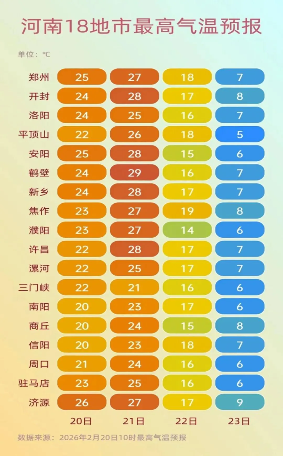 暴跌15℃！春节返程迎断崖式降温！13处路段+10个站点易堵，河南发布春节高速返程提示