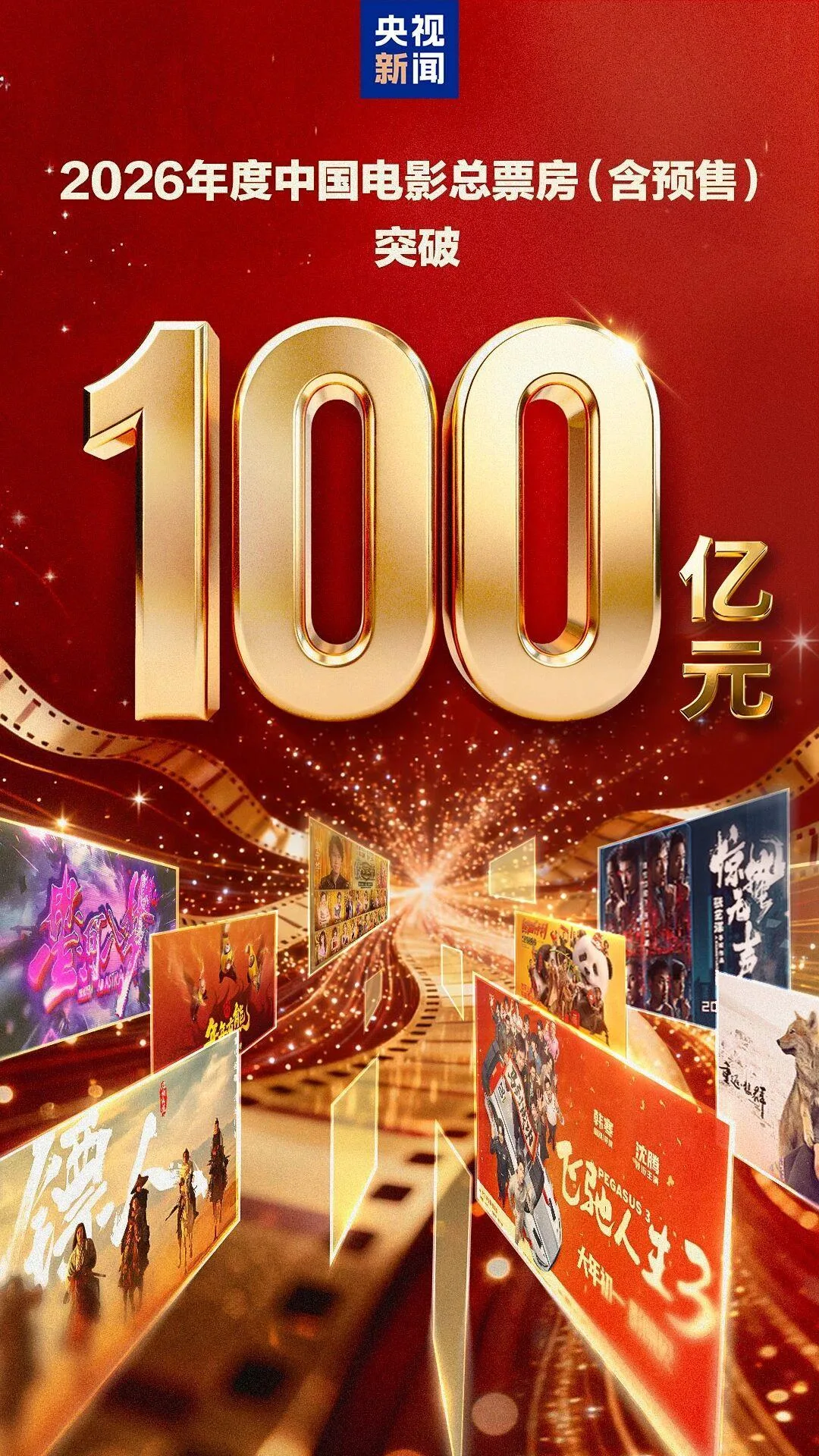 总票房突破百亿！中国电影市场领跑全球