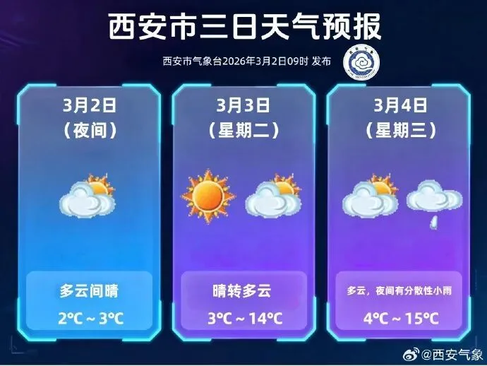 雨夹雪、小雪！陕西新一轮雨雪+降温就要来了！下降4~6℃，最新预报→