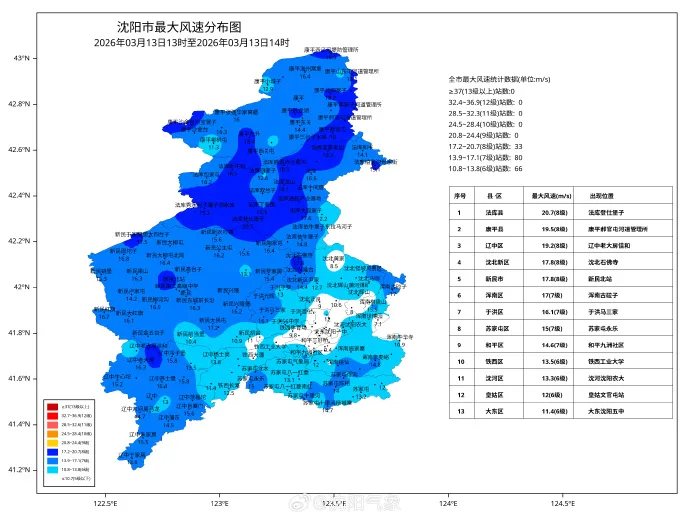 又是嗷嗷的大风！辽宁人注意！还有雨雪、降温、扬沙……