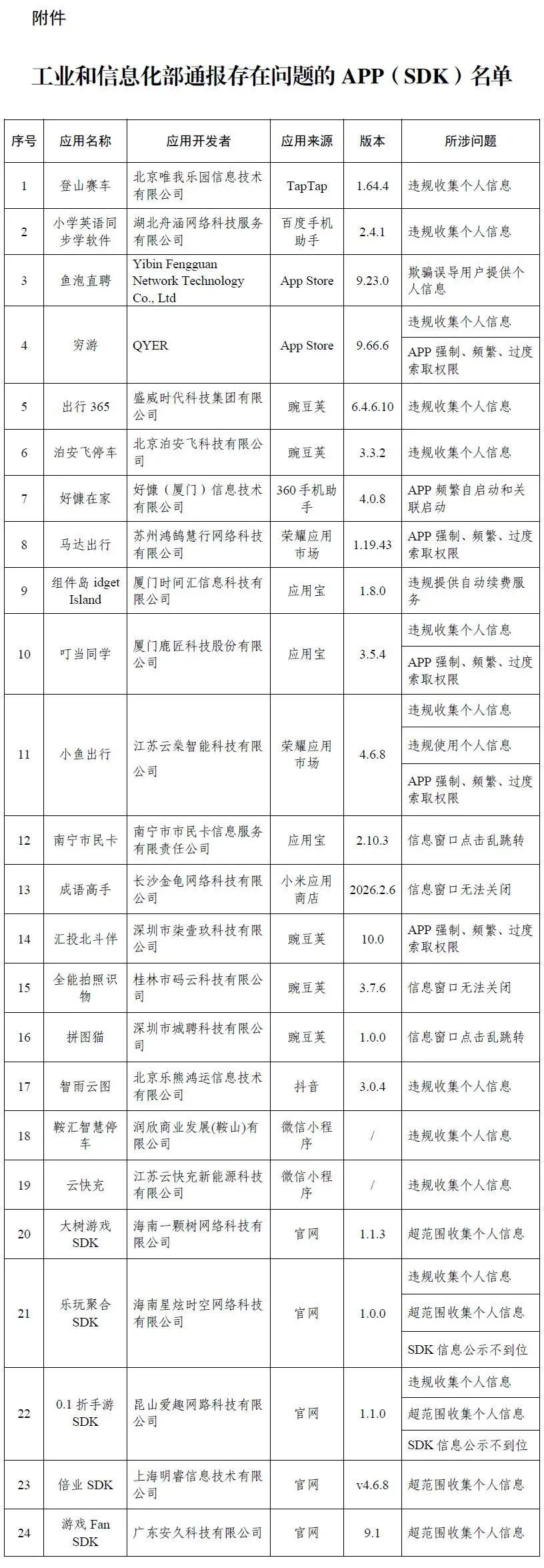 工信部点名通报！涉及这些App，快自查