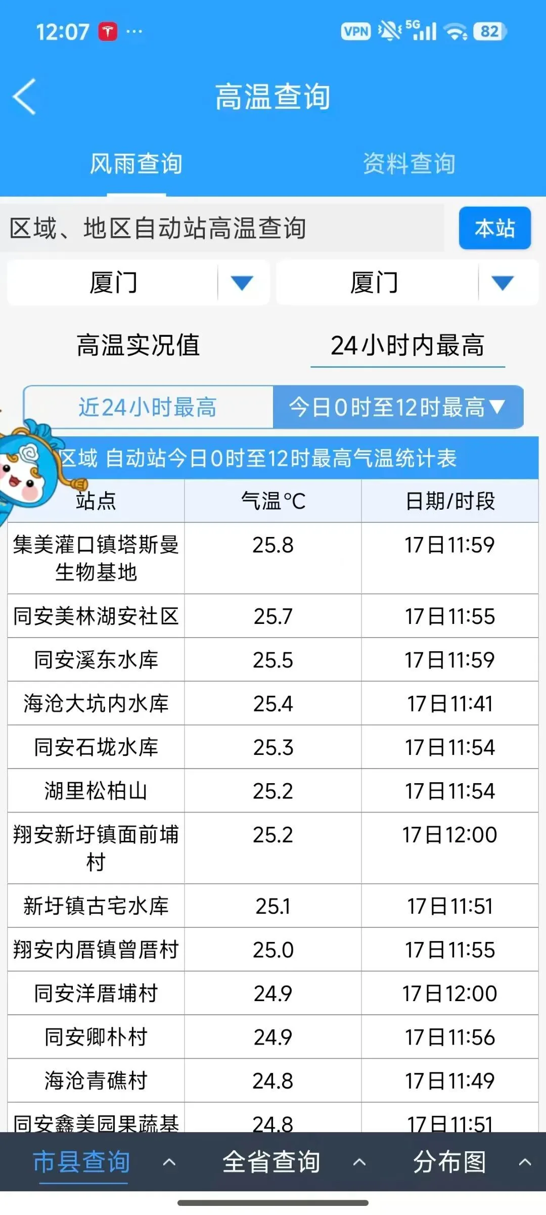 明日局地最高或将突破30℃！冲高又回落，厦门气温坐上“过山车”！