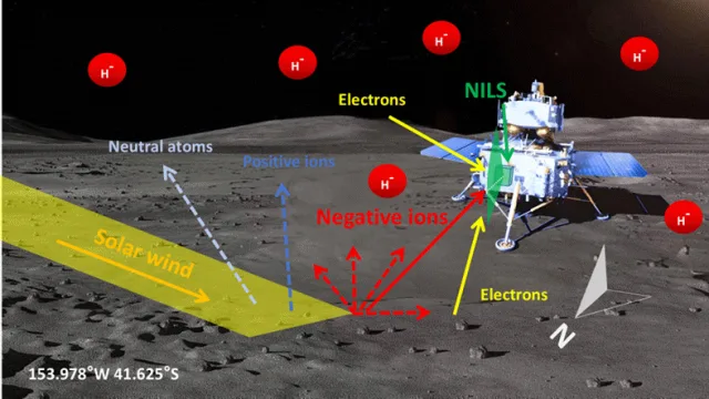 人类首次！嫦娥六号又有新发现