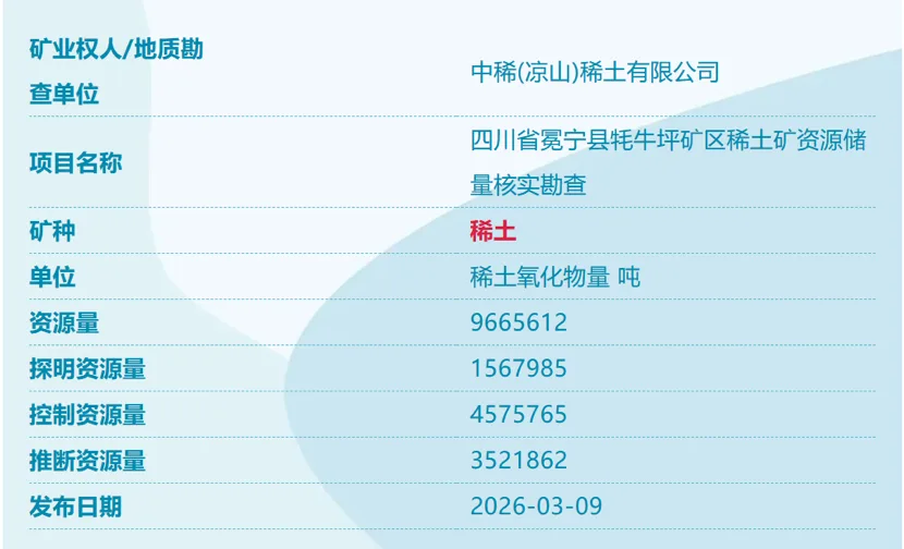 我国又发现四个新矿！