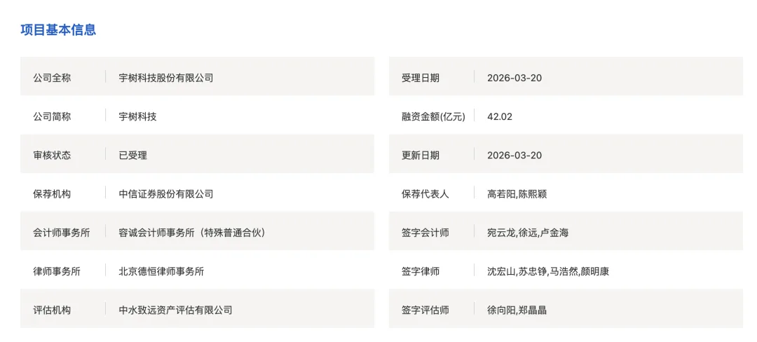 宇树科技，IPO申请被受理