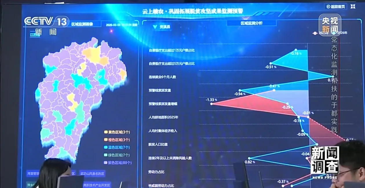 新闻调查丨5万元药费引来村干部上门 常态化监测帮扶如何化解返贫风险？