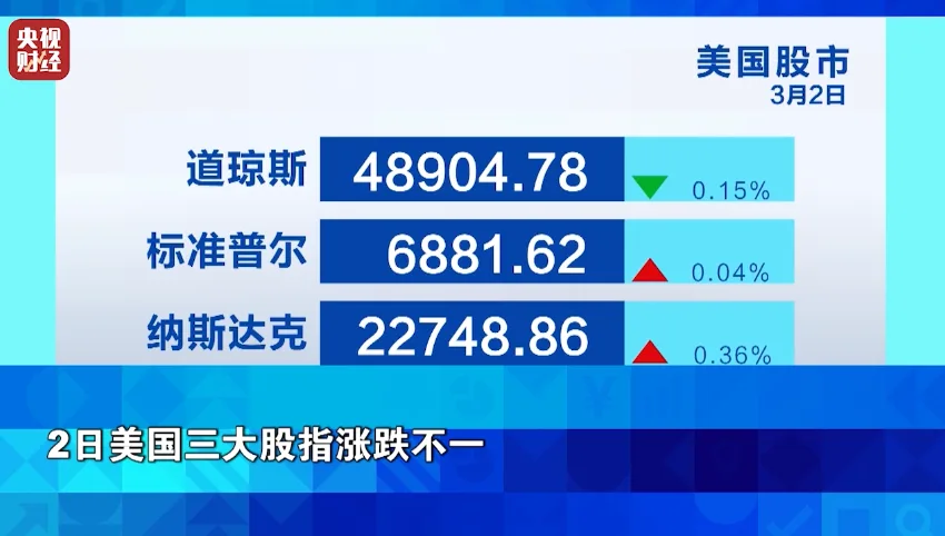 油价，飙升！欧洲天然气价格，暴涨！