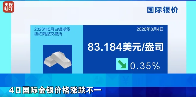 涨幅远超黄金！铂金价格，大涨