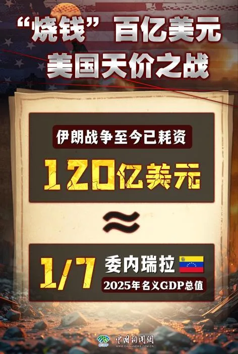 “烧钱”百亿美元，美国天价之战 | 真相