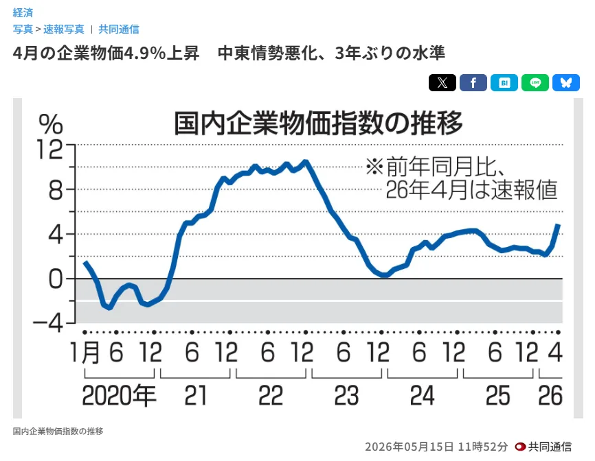 闪评｜通胀加速、债息狂飙：日本经济逼近“滞胀”边缘