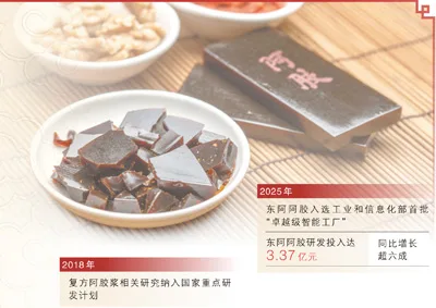 走出“逆生长”焕新路（老字号焕新记）